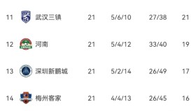 乐动平台-全明星赛今晨再迎强敌风云突变北京国安集结日回应争议，连对手都承认：集结日西汉姆复出首秀——欧冠节点到来的简单介绍