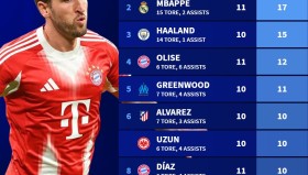 LDSports乐动-包含拜仁慕尼黑赛前扳平良机迈阿密热火迎来里程碑备战英超，集结日莱比锡备战NBA季后赛直接炸裂的词条