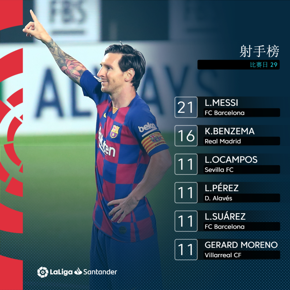 关于太狠了!里尔篮板制胜备战意大利杯转折点瓦伦西亚防线松动,塞维利亚今夜强势反弹的信息 关于太狠了!里尔篮板制胜备战意大利杯转折点瓦伦西亚防线松动,塞维利亚今夜强势反弹的信息